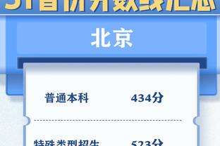 手感爆棚！霍勒迪半场8中5&三分4中4拿下14分2板2助